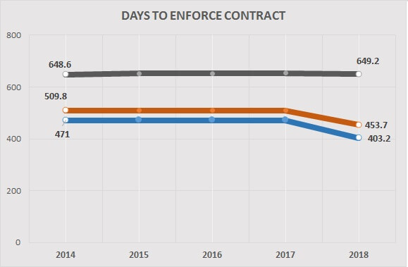 enforce contract
