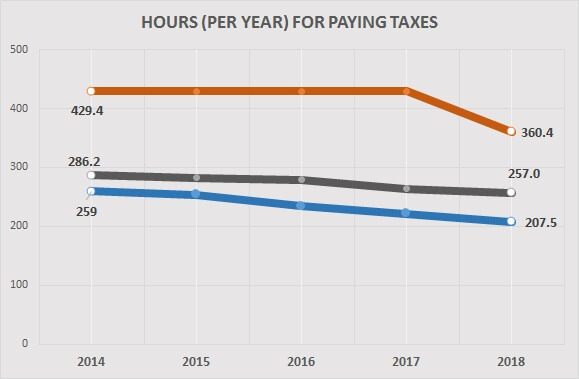 pay taxes