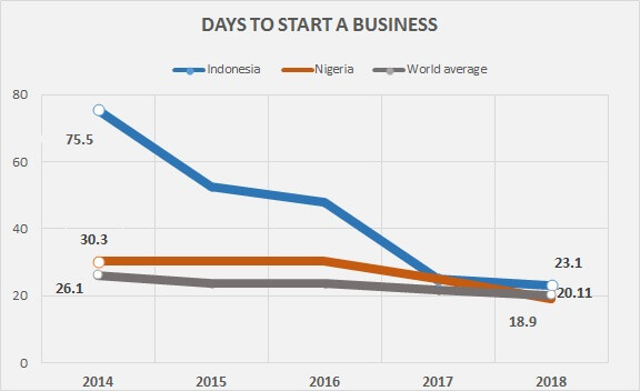 start biz
