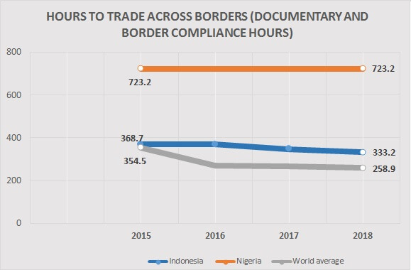 trade across borders