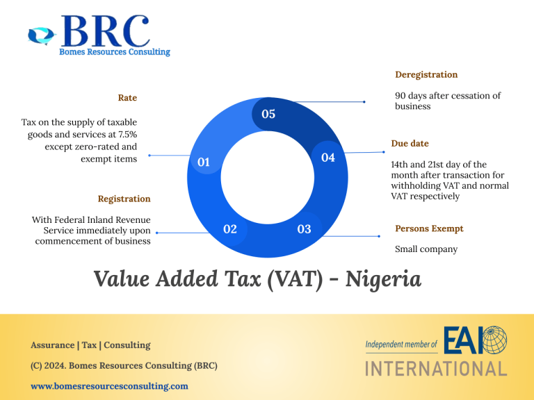 Value Added Tax in Nigeria: A beginner’s guide