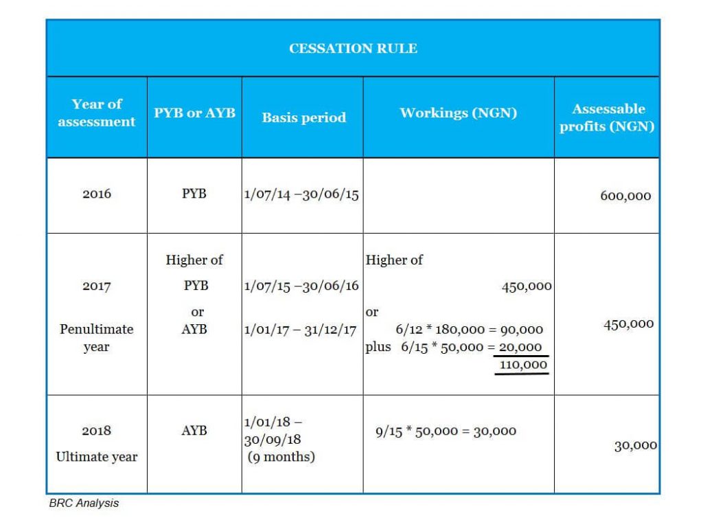 Illustration cessation rule