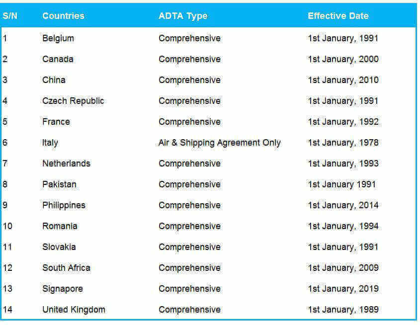 countries Nigeria has tax treaty with