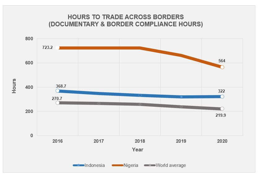 border trade 2020