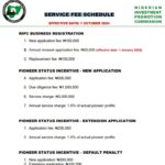 NIPC revised fee schedule