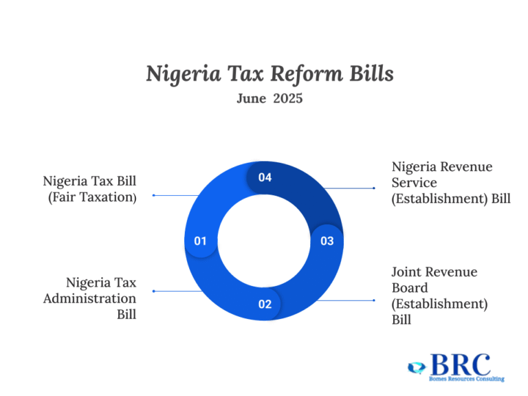 Nigeria Tax Reform Bills 2025